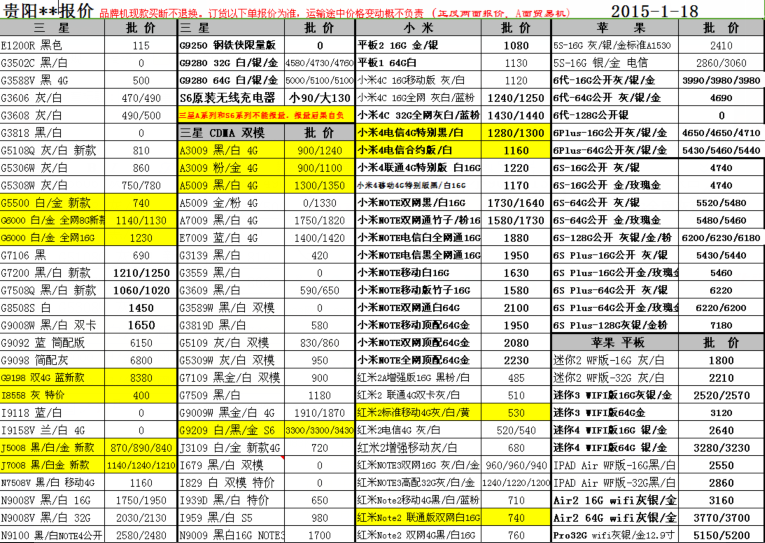 亲们,这是贵阳商务群透露的最新贵阳品牌手机总代理批发价格表